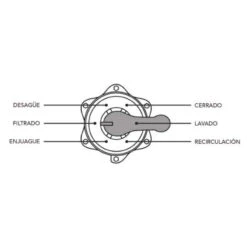 Filtro Inyectado Mediterráneo De PQS -Piscinas Artículos Tienda 6 v lvulas 2