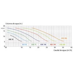 Bomba Filtración Koral KSE Kripsol -Piscinas Artículos Tienda curvas koral 1