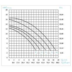 Bomba De Filtración BWT Mini Star Monofásica -Piscinas Artículos Tienda curvas rendimiento