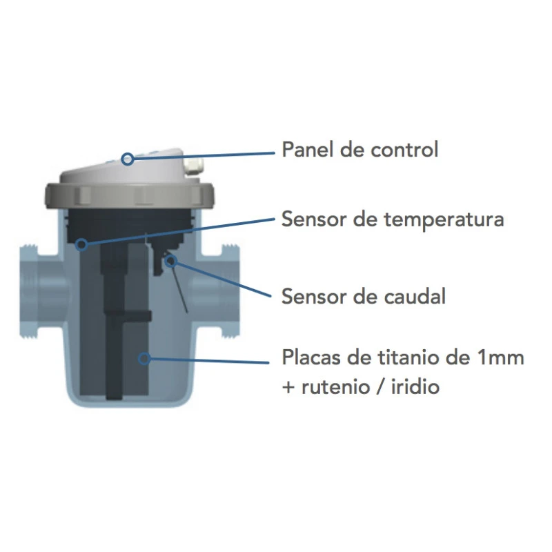 Clorador salino Poolex Turbo Salt Clorador Salino Poolex Turbo Salt -Piscinas Artículos Tienda datos electrodo turbo salt