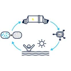 Clorador Salino Plus De 10gr A 30gr 6 Clorador Salino Plus De 10gr A 30gr -Piscinas Artículos Tienda funcionamiento clorador salino plus