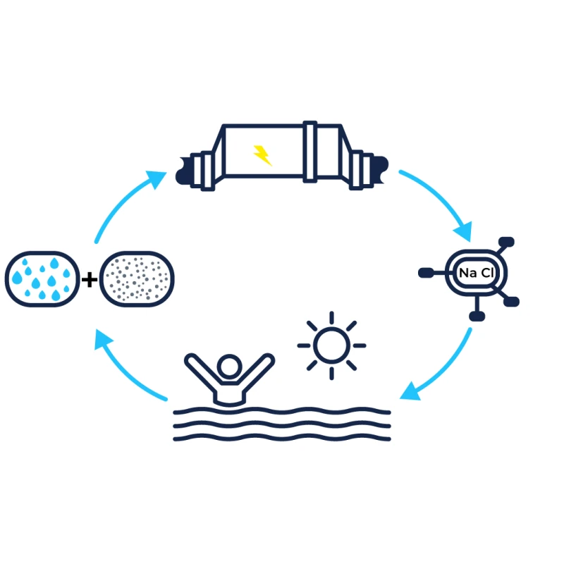 Clorador Salino Plus de 10gr a 30gr Clorador Salino Plus De 10gr A 30gr -Piscinas Artículos Tienda funcionamiento clorador salino plus