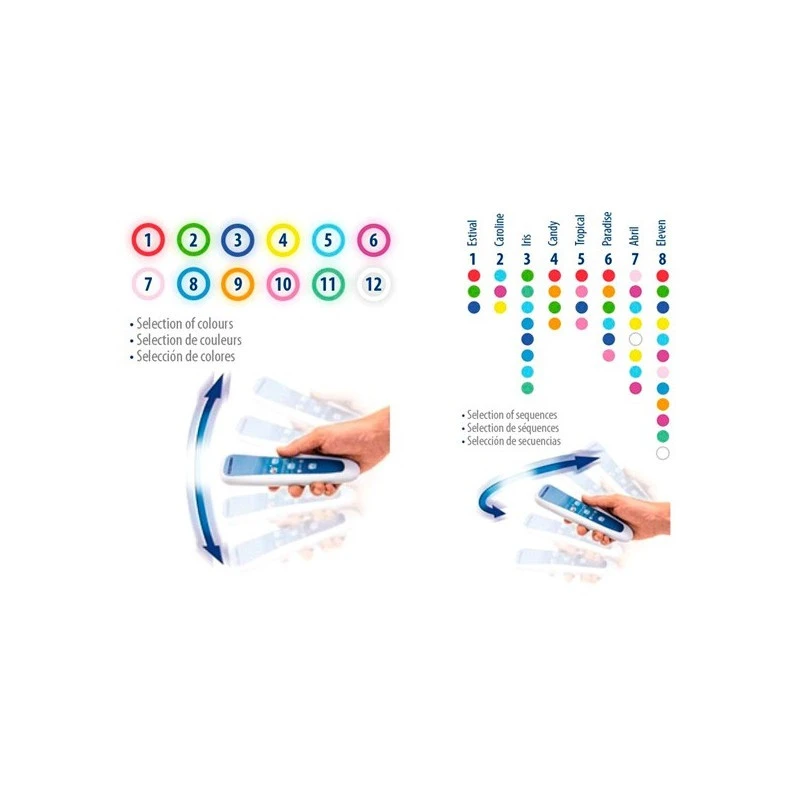 Foco LED LumiPlus S-Lim V1 RGB Wireless Astralpool Foco LED LumiPlus S-Lim V1 RGB Wireless Astralpool -Piscinas Artículos Tienda kit lampara led wireless lumiplus colores 1