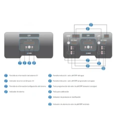 Ultravioleta Serie UV LP Vega Idegis -Piscinas Artículos Tienda panel de control uv 2