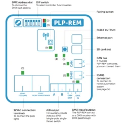 Cuadro Control Spectravision PL-REM / PLP-REM -Piscinas Artículos Tienda plp rem conections